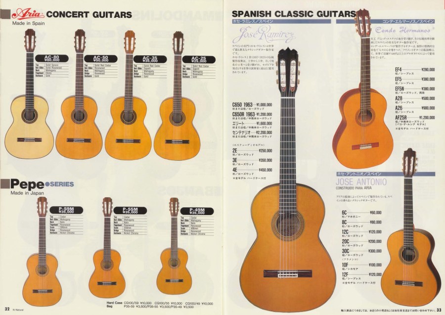 Формы акустических гитар и их названия