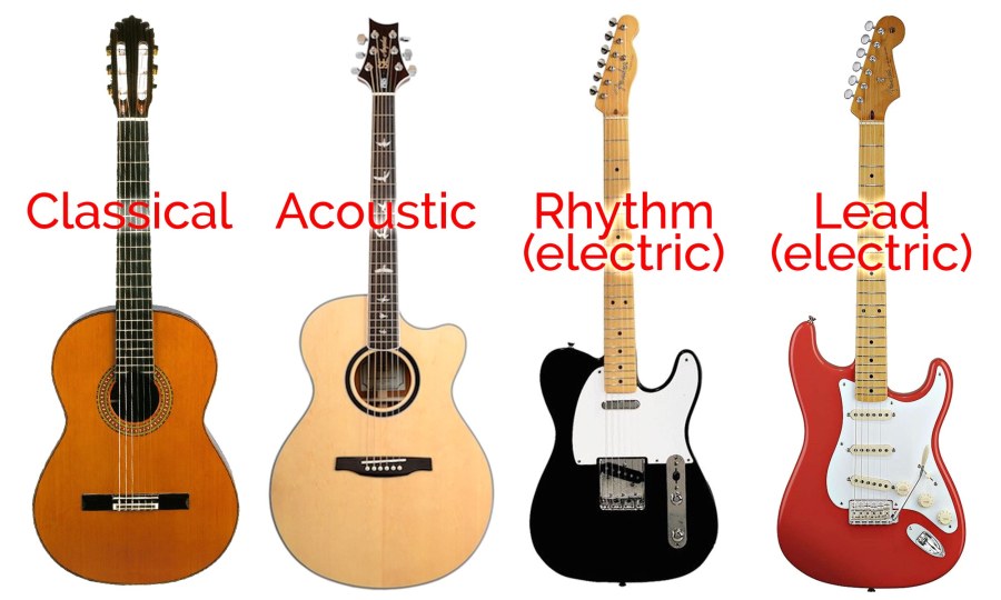 Разновидности гитар