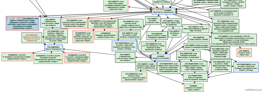 Селезнева Наталья приключения Шурика