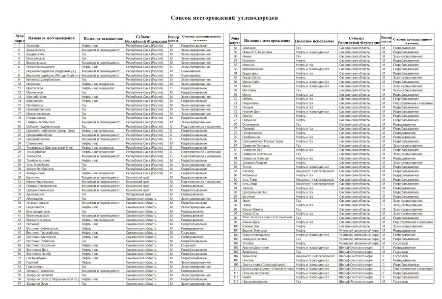 Минеральные ресурсы Сахалинской области