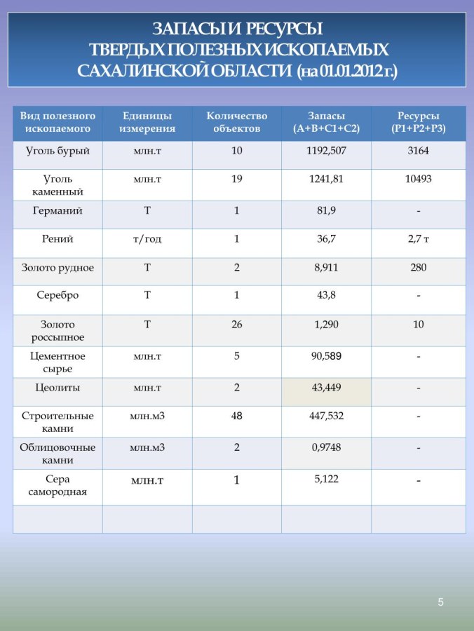 Выставка x show